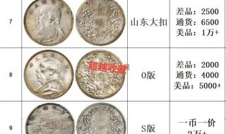 北洋造光绪元宝34年双面龙错版银元现价格 银元价格表