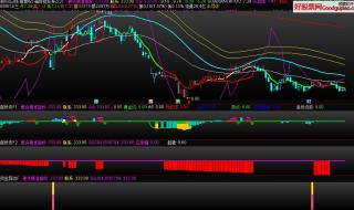 通达信股票软件选股 通达信股票软件选股