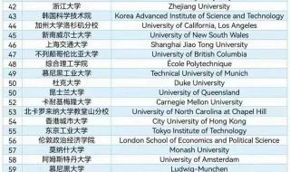 qs大学世界排名2021 qs世界大学排名qs什么意思